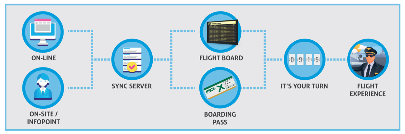 FSC-FLIGHT-SIMULATOR-CENTER-PROFESSIONAL-FLIGHT-SIMULATORS