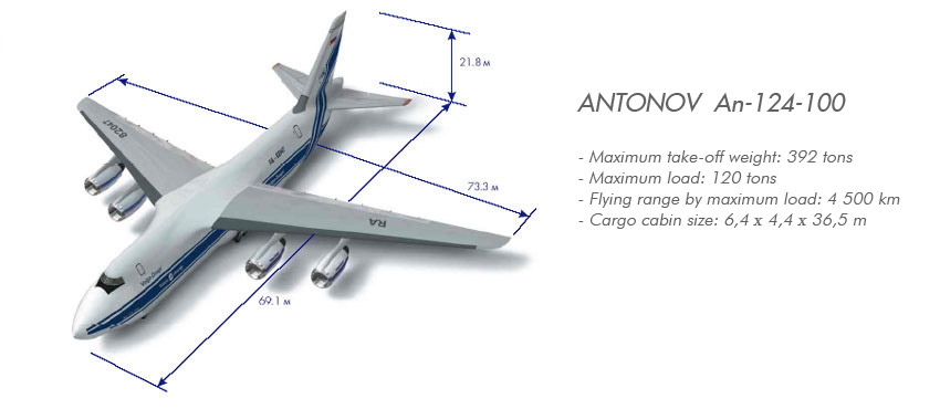 Professional show antonov 124 tchad dimensions